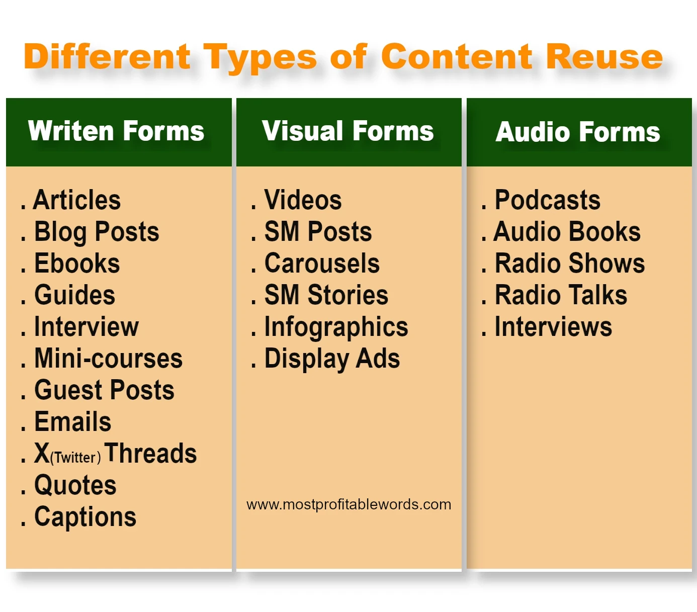 alt:types-of-content-reuse